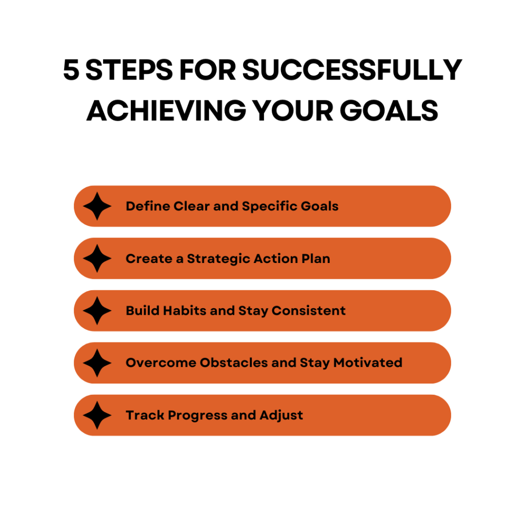 5 Steps for Successfully Achieving Your Goals